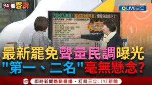 一刀未剪｜罷免最新聲量民調曝光！ 前10名國民黨就佔了7位 "第1、2名"毫無懸念？ 邱明玉爆料葉元之成藍綠兩黨唯一共識 "阿罷之"將成真？｜焦點人物大現場20250210｜三立新聞台