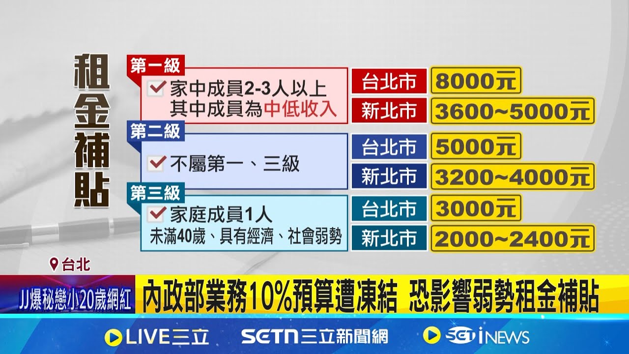 租屋族哭了! 國土署預算遭刪凍 租金補貼恐喊停 租金補貼恐11月用罄 北漂族嘆收入大半繳房租│記者 高貫軒 賴懿慈│新聞一把抓20250210│三立新聞台