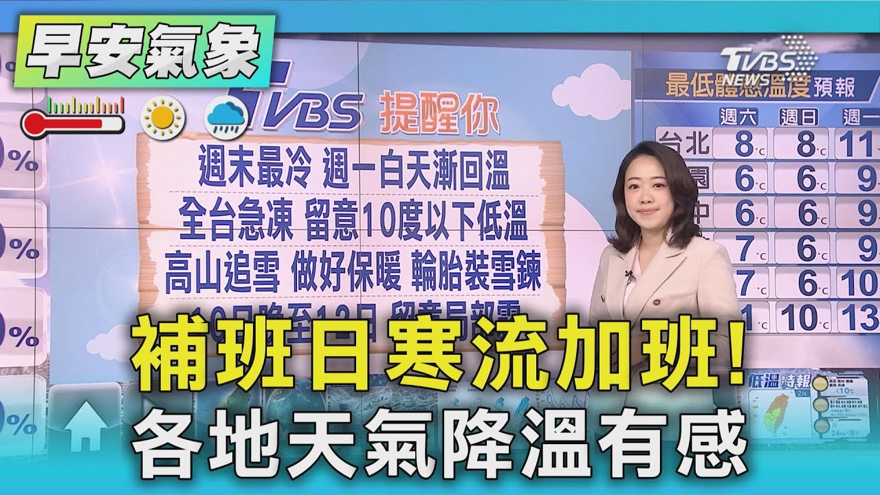 補班日寒流加班! 各地天氣降溫有感｜氣象主播 林莉｜早安氣象｜TVBS新聞 20250208 @TVBSNEWS01