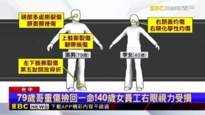 為了80萬!台中弟潑酸砍哥傷女員工 恐怖行凶畫面曝 @newsebc