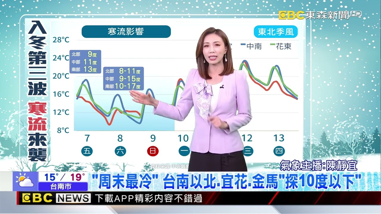 斷崖式大降溫來了！寒流來襲 北部下探5度低溫@newsebc