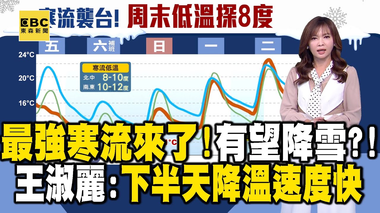 最強寒流來了「北部有望降雪」！王淑麗：下半天降溫速度快 @newsebc
