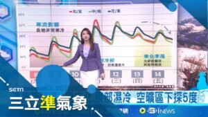 今年最強寒流襲! 週末"嚴寒" 空曠區低溫探5度 體感下探1度! 強風+低溫西半部沿海體感僅1-4度│氣象主播沈宛儀│三立準氣象20250208│三立新聞台