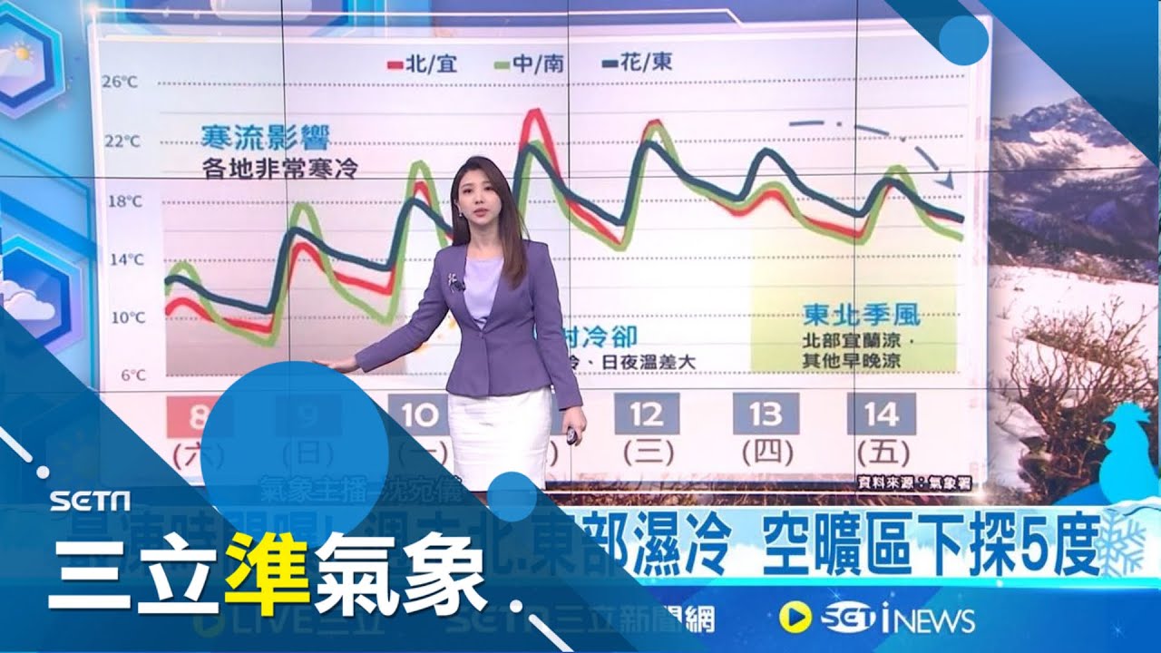 今年最強寒流襲! 週末”嚴寒” 空曠區低溫探5度 體感下探1度! 強風+低溫西半部沿海體感僅1-4度│氣象主播沈宛儀│三立準氣象20250208│三立新聞台