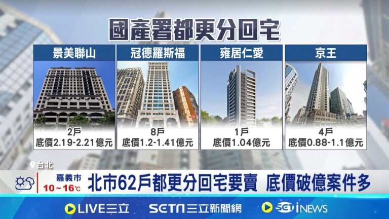 豪宅大批發! 國產署標售宅竟出現3億元新高 台北之星都更分回戶"台北星鑽" 20號公開招標 20戶有18戶要標售! 每戶底價3億元起跳│記者 易俐廷 張詠筌│新聞一把抓20250207│三立新聞台 hq720