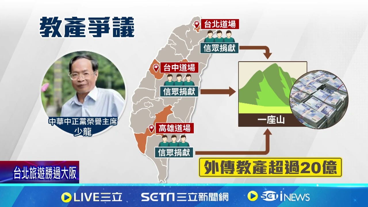 五教共主”少龍”涉性侵信徒 72歲保外就醫過世 自稱”五教共主”斂財買房產 傳少龍身價破20億│記者 游濤 何孟哲│新聞一把抓20250207│三立新聞台