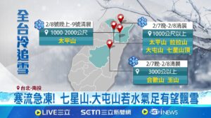 寒流報到探5度低溫! 大屯山.七星山有飄雪機會 寒流來襲越晚越冷 北部.中部高山有望追雪 │記者 林芹瑜 岩祐安 │新聞一把抓20250207│三立新聞台