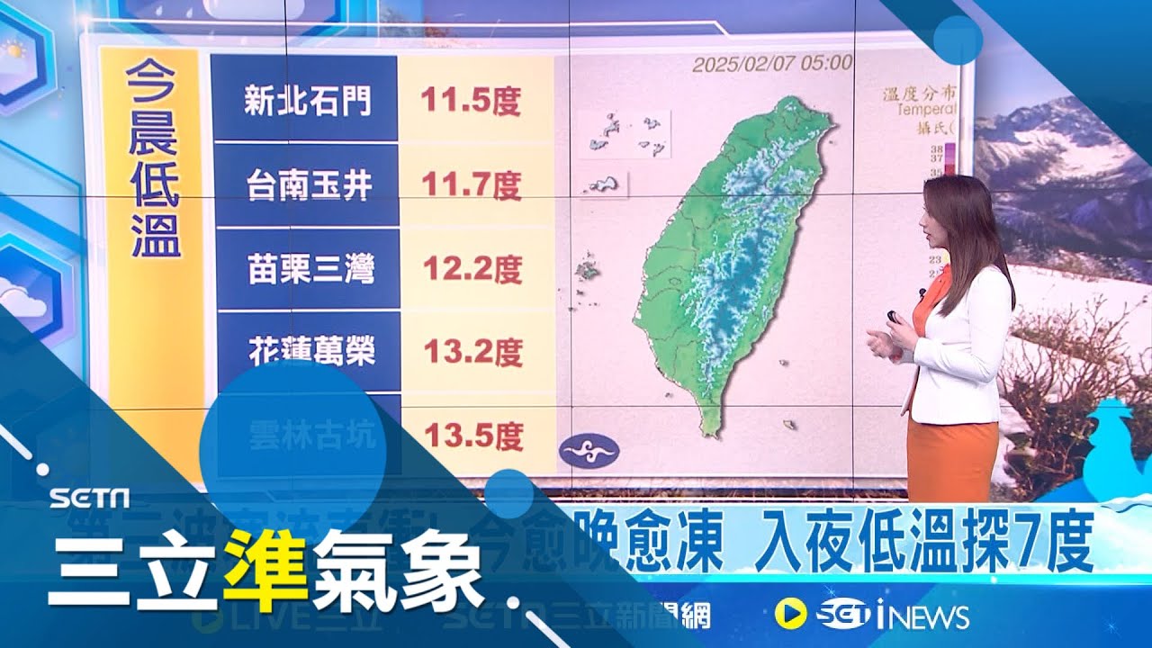 入冬最強寒流! 週末大屯山.七星山有望成銀白世界 今迎風面局部雨! 下午起寒流南下 各地明顯轉冷 下週一白天各地晴朗穩定 氣溫逐日回暖│氣象主播 沈宛儀│三立準氣象20250207│三立新聞台