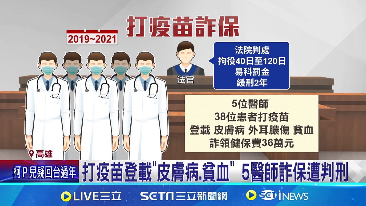 打疫苗登載”皮膚病.貧血” 5醫師詐保遭判刑  流感疫苗不實登載詐健保費 醫師認罪遭判刑  │記者 古芙仙 徐士庭 洪榮斌  │新聞一把抓20250203│三立新聞台