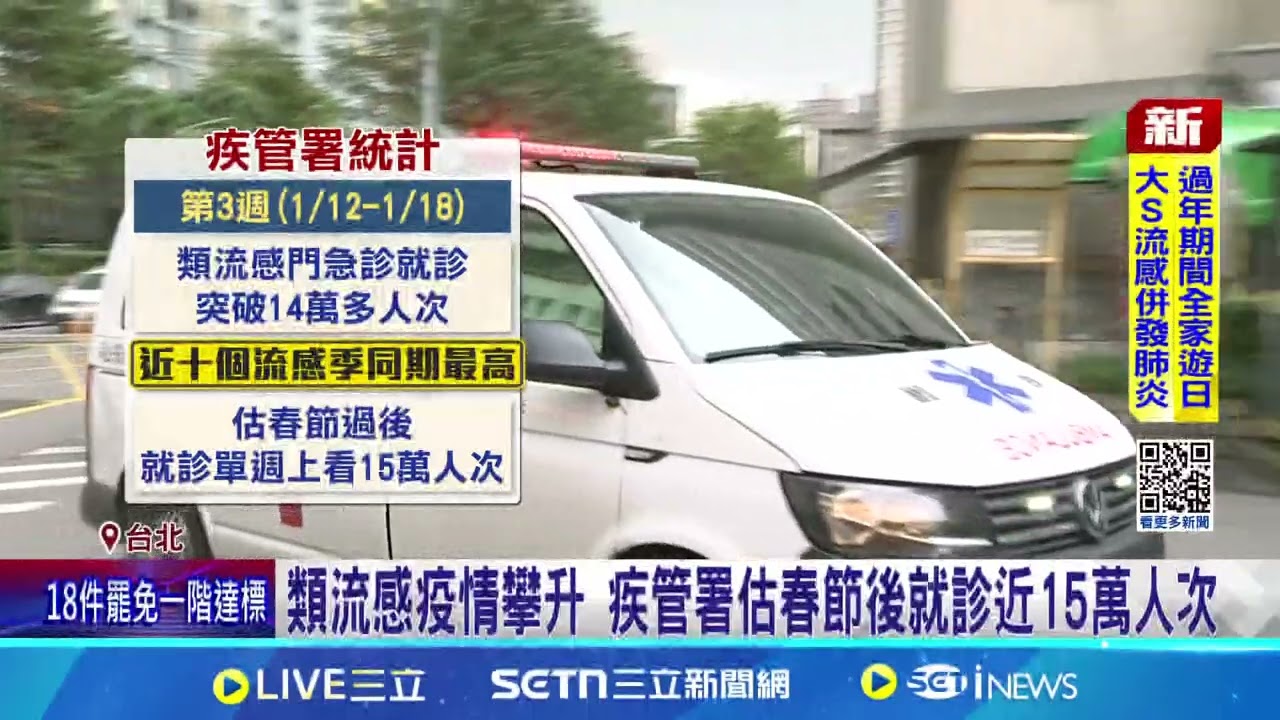 開工日民眾湧診所看病 醫生估春節後”流感達高峰” 旅日返台注意流感潛伏期 林氏璧:台灣春節後恐達高峰 │記者 林育昇 張舒涵│新聞一把抓20250203│三立新聞台