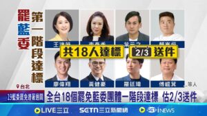 葉元之最危險? 罷團2/3起兩梯次送件 26藍委恐面臨罷免 藍委:以戰止戰 立院黨團幹事長.書記長找嘸人? 吳思瑤:正在協調│記者 廖品鈞 黃澄柏│新聞一把抓20250202│三立新聞台