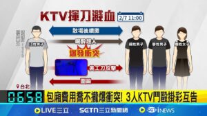 續攤唱到一半趕人走! 醉男KTV包廂揮刀釀3傷 包廂費用喬不攏爆衝突! 3人KTV鬥毆掛彩互告│記者 楊欣怡 鄭翔仁│新聞一把抓20250211│三立新聞台