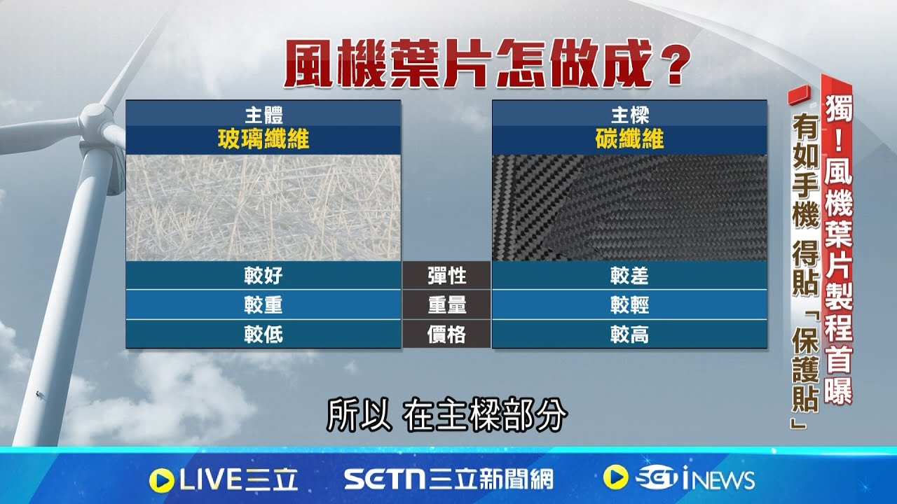 獨! 風機葉片製程首曝光 “運維國家隊”漸成形 │新聞深一度20250327│三立新聞台