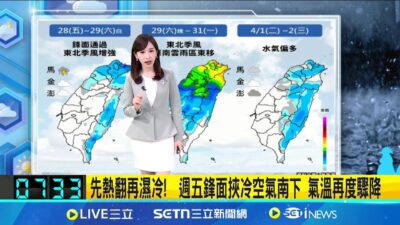 炎熱再一天! 今各地仍晴朗 高溫仍飆34-35度 週五起"濕冷如冬" 中部以北轉雨 低溫下探14度│氣象主播 陳宥蓉│三立準氣象20250327│三立新聞台