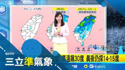 行車要注意! 今起西半部晨夜"易起霧" 能見度差 逐日升溫! 各地晴朗穩定 週三.四高溫恐飆33-34度 │氣象主播 陳宥蓉│三立準氣象20250325│三立新聞台