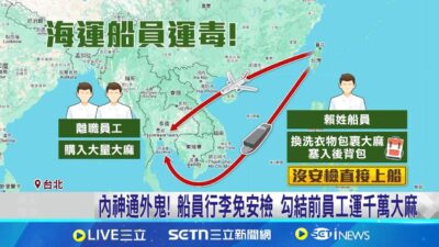 內神通外鬼! 船員行李免安檢 勾結前員工運千萬大麻 海運現任.離職3船員走私大麻 闖管制區取貨竟無人管│記者 王承義 陳潔慧 │新聞一把抓20250324│三立新聞台