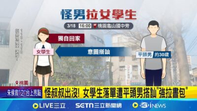 怪叔叔出沒! 女學生落單遭平頭男搭訕"強拉書包" 學區旁騷擾案多 民眾:曾有怪男扮警拐女學生│記者 鮑琇微 張昱傑│新聞一把抓20250323│三立新聞台