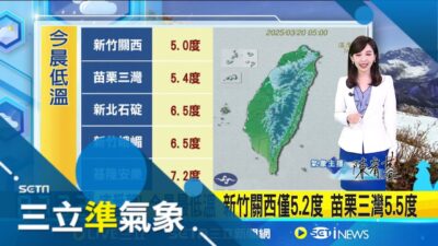 凍番薯! 今晨最低溫 新竹關西僅5.2度 苗栗三灣5.5度 強烈冷氣團續發威! 強輻射冷卻 空曠區探6度│氣象主播陳宥蓉│三立準氣象2025│三立新聞台