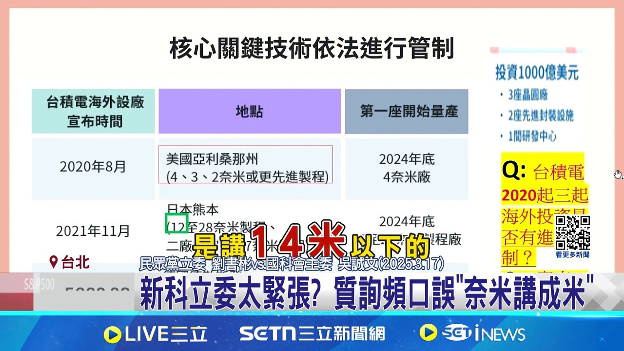 “奈米講成米”質詢口誤片瘋傳! 劉書彬:聽錯啦 新科立委太緊張? 質詢頻口誤”奈米講成米” 忘了”預算案”之亂? 藍白立委質詢踢鐵板│記者 許家瑜│新聞一把抓20250319│三立新聞台