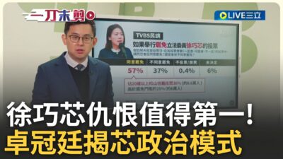 精華｜最新民調同意罷免徐巧芯高達57%! 有投票意願且投同意罷免芯達36% 仇恨值爆表得第一 卓冠廷諷"走偏鋒政治方式":台灣立法院還要走徐巧芯模式嗎?｜20250319｜三立新聞台