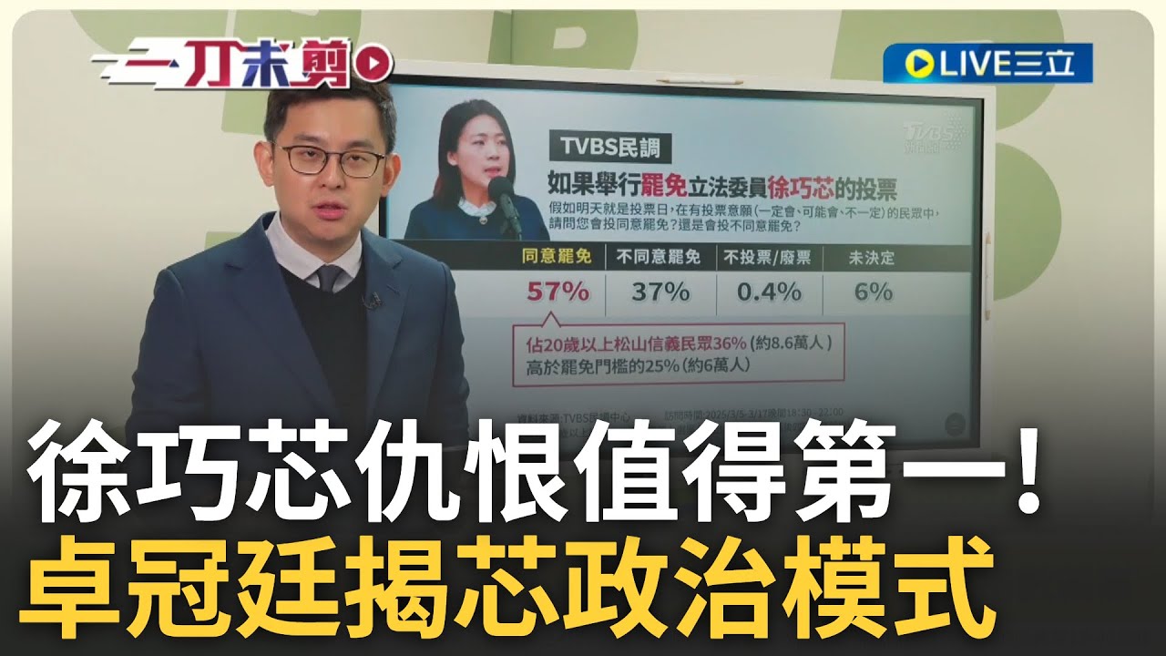 精華｜最新民調同意罷免徐巧芯高達57%! 有投票意願且投同意罷免芯達36% 仇恨值爆表得第一 卓冠廷諷”走偏鋒政治方式”:台灣立法院還要走徐巧芯模式嗎?｜20250319｜三立新聞台