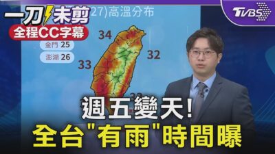 【全程CC字幕】週五變天!全台「有雨」時間曝｜TVBS新聞 @TVBSNEWS01