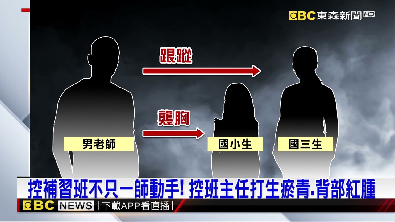 再爆爭議！ 桃補習班師班主任也動手 施暴生釀小腿傷@newsebc