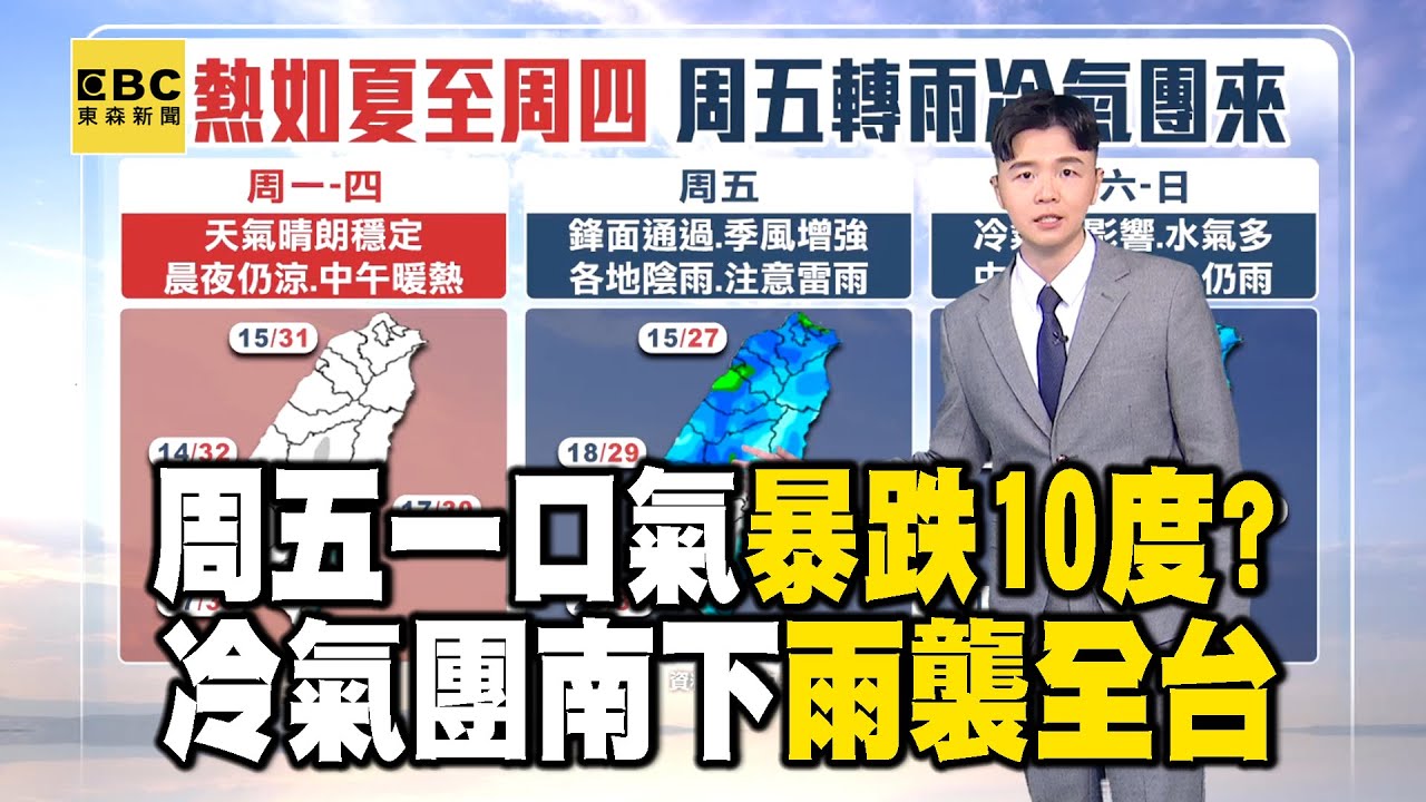周四前暖如夏「高溫上看33度」！ 周五鋒面＋冷氣團南下「雨襲全台」