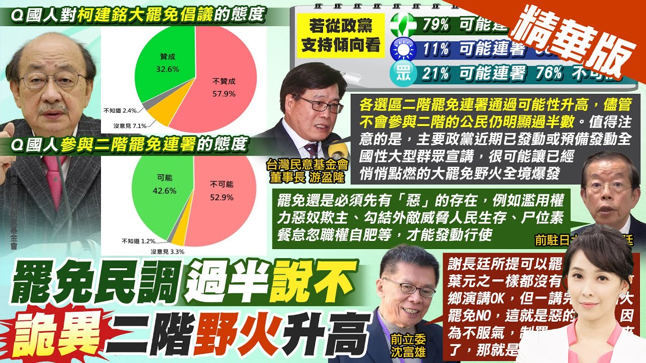 【張雅婷報新聞】57.9%不贊成罷免 游盈隆:二階成案可能性高｜謝長廷提罷免條件 沈富雄點名”他”一樣都沒 精華版 ‪@中天電視CtiTv