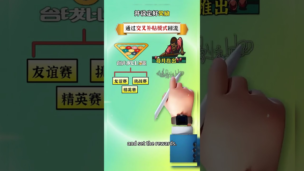 驚爆！馬雲預言成真，直播電商涼涼，檯球廳藏著啥恐怖模式？將會出現一種後背發涼的商業模式 #商業思維 # 財富 # 賺錢 # 實體生意 # 實體經濟